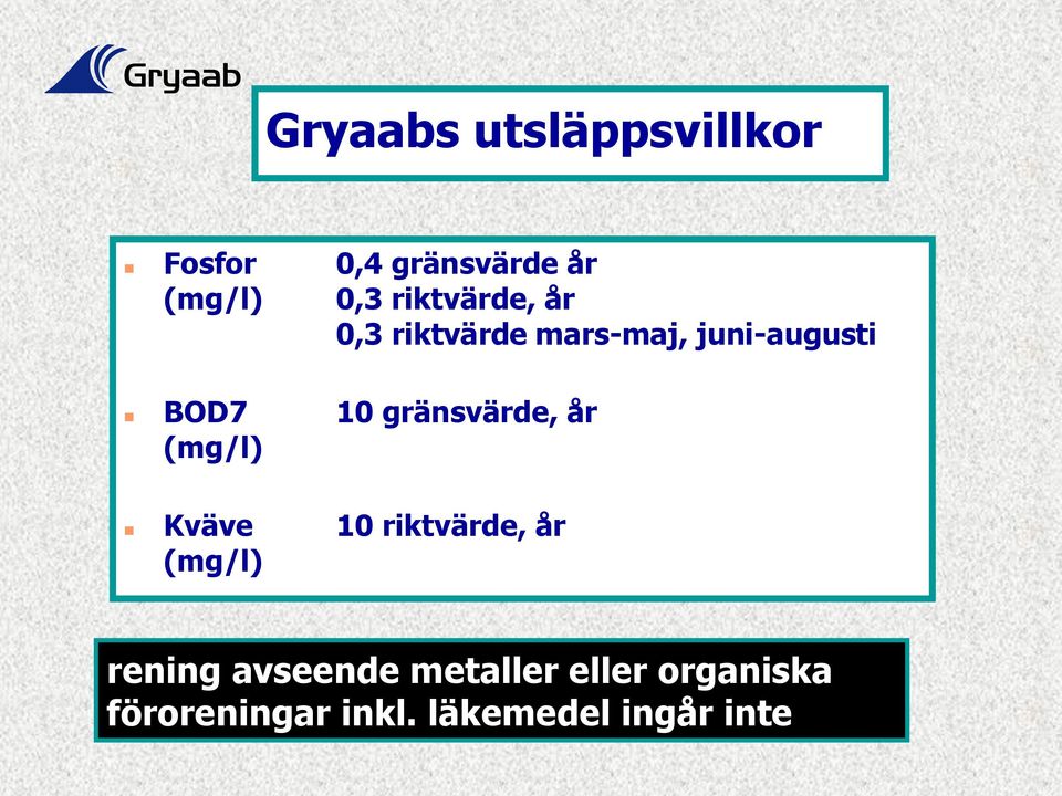 gränsvärde, år (mg/l) Kväve 10 riktvärde, år (mg/l) rening