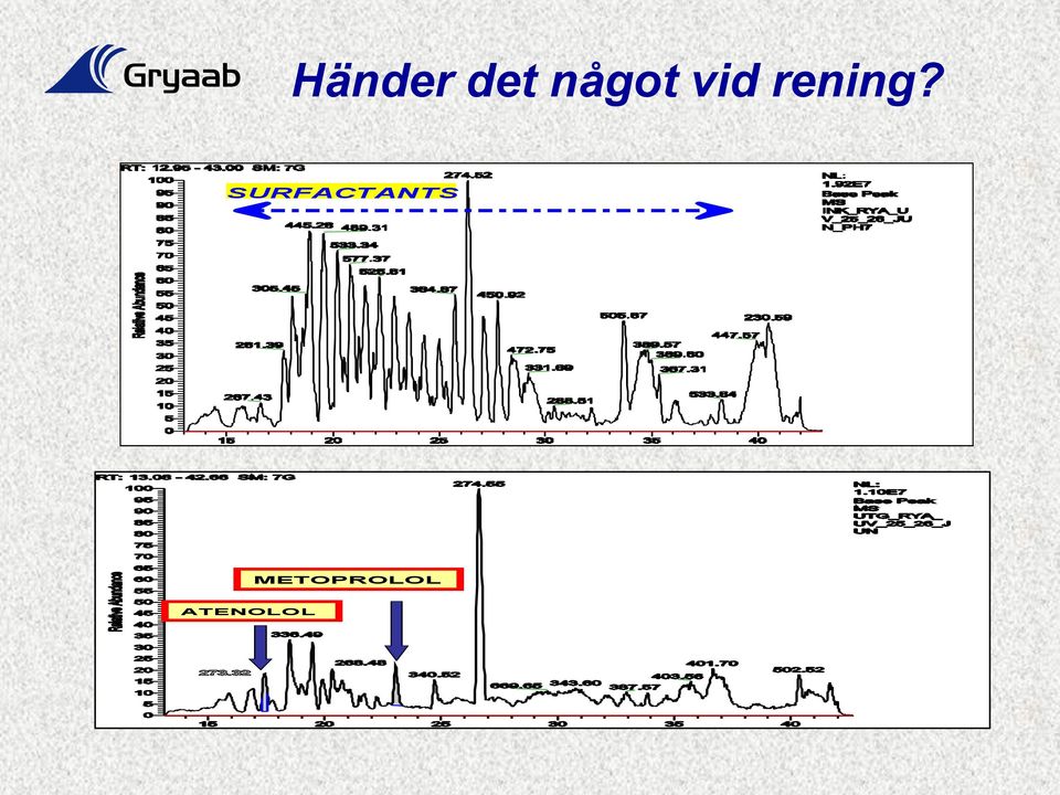 rening?