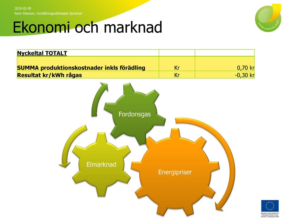 förädling Kr 0,70 kr Resultat kr/kwh