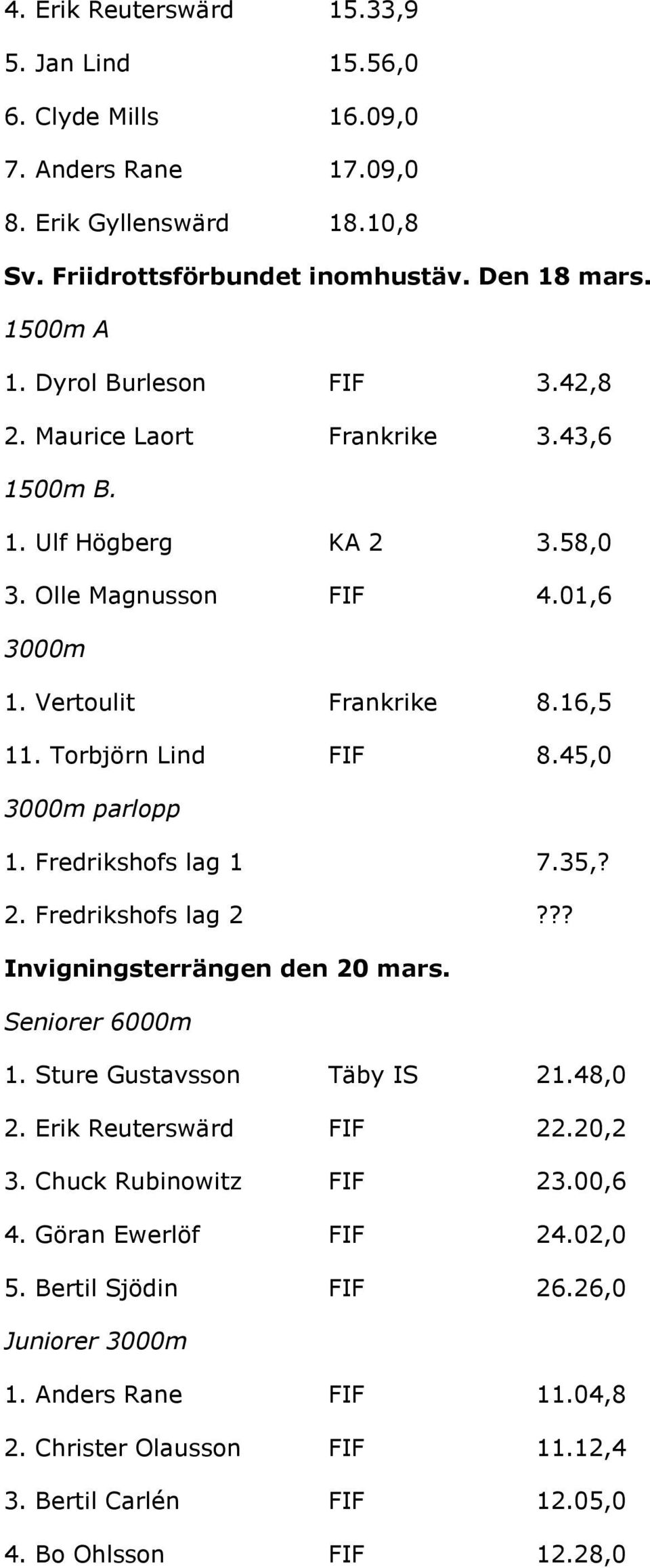 45,0 3000m parlopp 1. Fredrikshofs lag 1 7.35,? 2. Fredrikshofs lag 2??? Invigningsterrängen den 20 mars. Seniorer 6000m 1. Sture Gustavsson Täby IS 21.48,0 2. Erik Reuterswärd FIF 22.20,2 3.