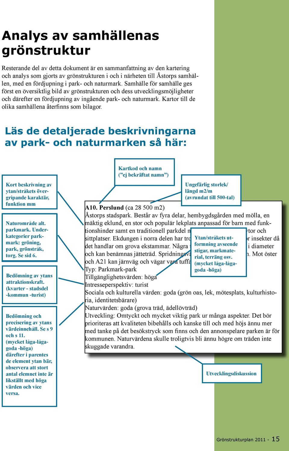 Kartor till de olika samhällea återfis som bilagor. Läs de detaljerade beskrivigara av park- och aturmarke så här: Kort beskrivig av yta/stråkets övergripade karaktär, fuktio mm Naturområde alt.