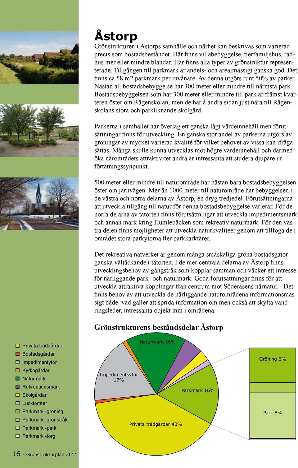 Nästa all bostadsbebyggelse har 300 meter eller midre till ärmsta park.