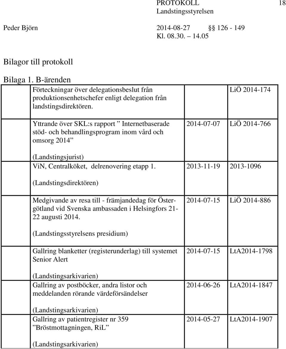 LiÖ 2014-174 2014-07-07 LiÖ 2014-766 2013-11-19 2013-1096 (Landstingsdirektören) Medgivande av resa till - främjandedag för Östergötland vid Svenska ambassaden i Helsingfors 21-22 augusti 2014.