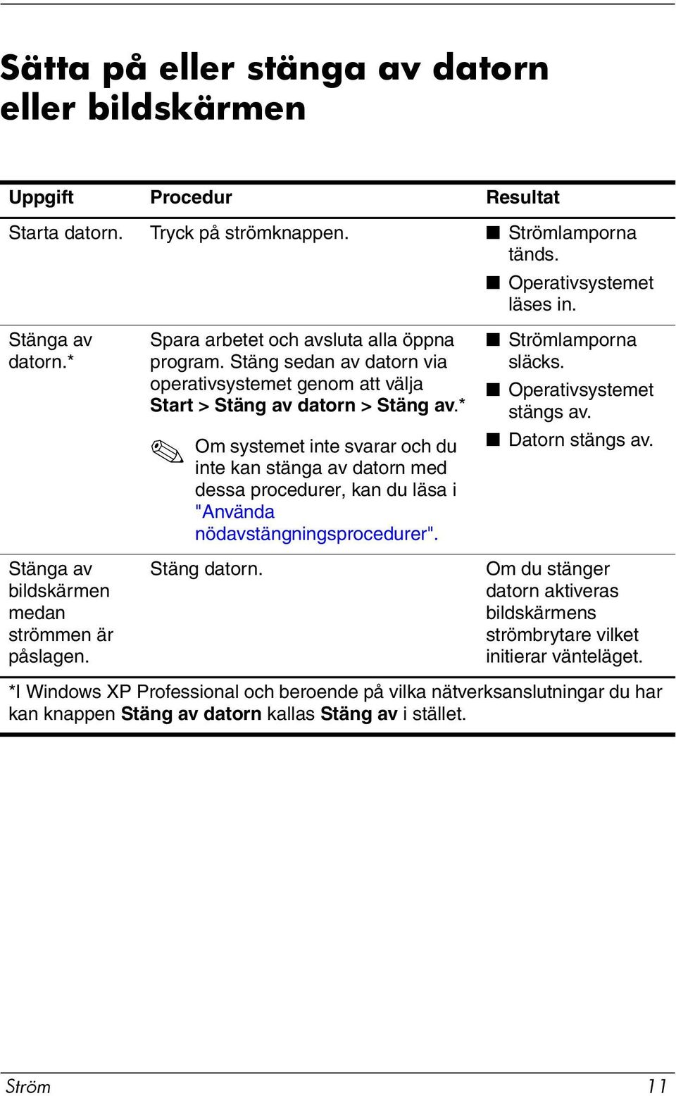 * Om systemet inte svarar och du inte kan stänga av datorn med dessa procedurer, kan du läsa i "Använda nödavstängningsprocedurer". Stäng datorn. Strömlamporna släcks. Operativsystemet stängs av.