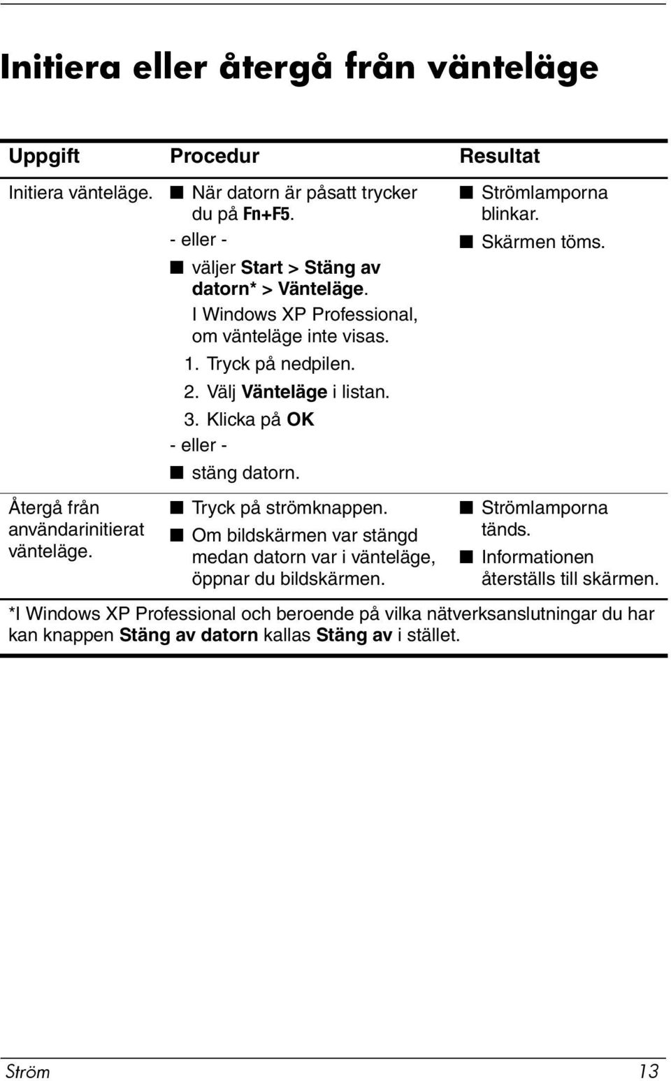 Klicka på OK - eller - stäng datorn. Tryck på strömknappen. Om bildskärmen var stängd medan datorn var i vänteläge, öppnar du bildskärmen. Strömlamporna blinkar. Skärmen töms.