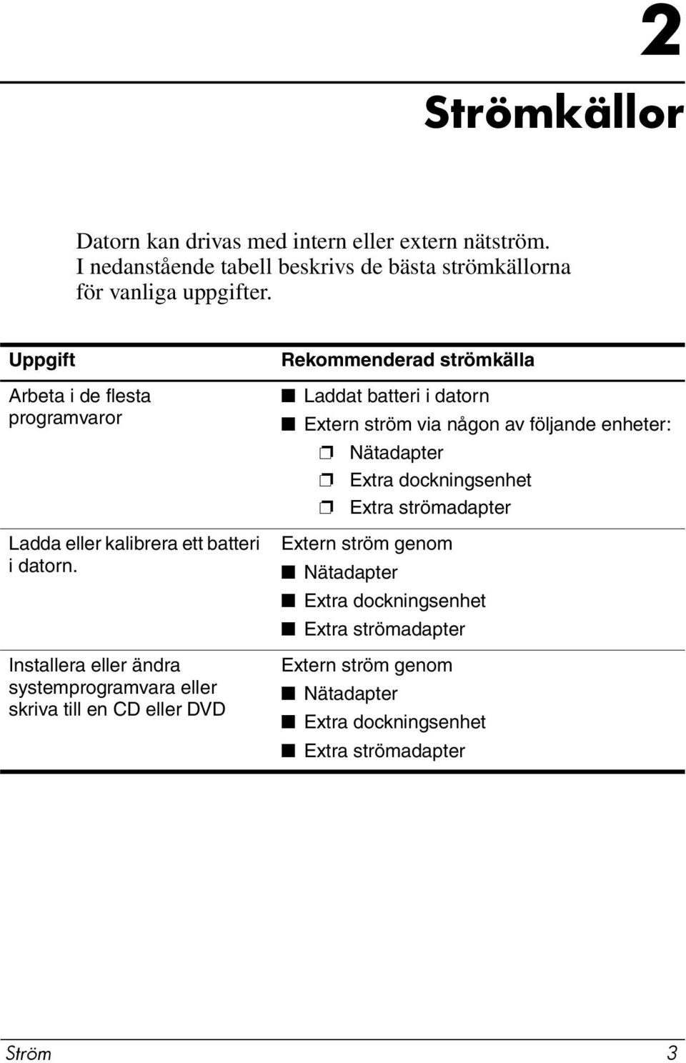 Installera eller ändra systemprogramvara eller skriva till en CD eller DVD Rekommenderad strömkälla Laddat batteri i datorn Extern ström via någon