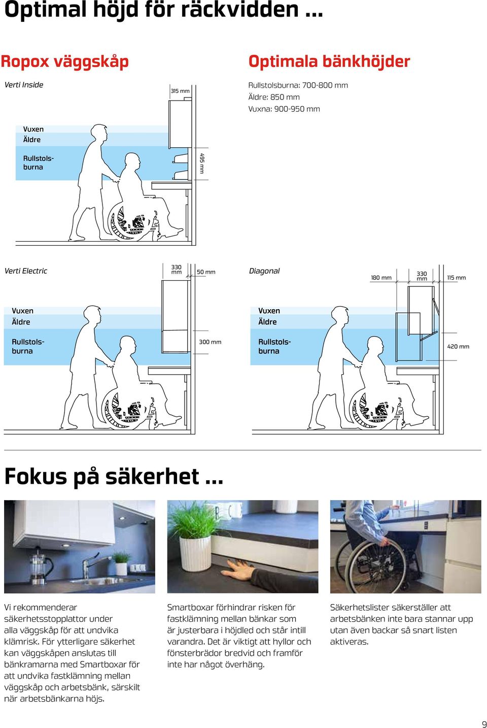 mm 115 mm Vuxen Äldre Rullstolsburna 300 mm 420 mm Fokus på säkerhet... Vi rekommenderar säkerhetsstopplattor under alla väggskåp för att undvika klämrisk.