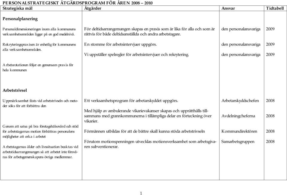 Rekryteringspraxisen är enhetlig för kommunens alla verksamhetsområden. En stomme för arbetsintervjuer uppgörs. Vi uppställer spelregler för arbetsintervjuer och rekrytering.