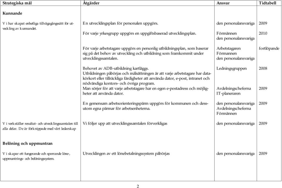 Förmännen 2010 För varje arbetstagare uppgörs en personlig utbildningsplan, som baserar sig på det behov av utveckling och utbildning som framkommit under utvecklingssamtalen.