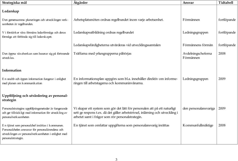 Ledarskapsutbildning ordnas regelbundet Ledningsgruppen fortlöpande Ledarskapsfärdigheterna utvärderas vid utvecklingssamtalen Förmännens förmän fortlöpande Den öppna växelverkan som baserar sig på