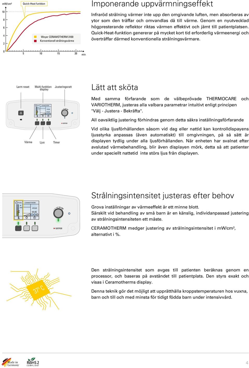 Quick-Heat-funktion genererar på mycket kort tid erforderlig värmeenergi och överträffar därmed konventionella strålningsvärmare. 0 5 10 15 20 min.