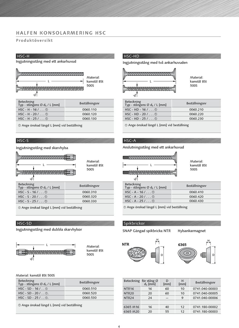 .. À 0060.310 HSC - S - 20 /... À 0060.320 HSC - S - 25 /... À 0060.330 À Ange önskad längd [mm] vid beställning HSC - A - 16 /... À 0060.410 HSC - A - 20 /... À 0060.420 HSC - A - 25 /... À 0060.430 À Ange önskad längd [mm] vid beställning HSC-SD Spikbrickor Ingjutningsstång med dubbla skarvhylsor SNAP Gängad spikbricka NTR Hylsankarmagnet NTR HSC - SD - 16 /.