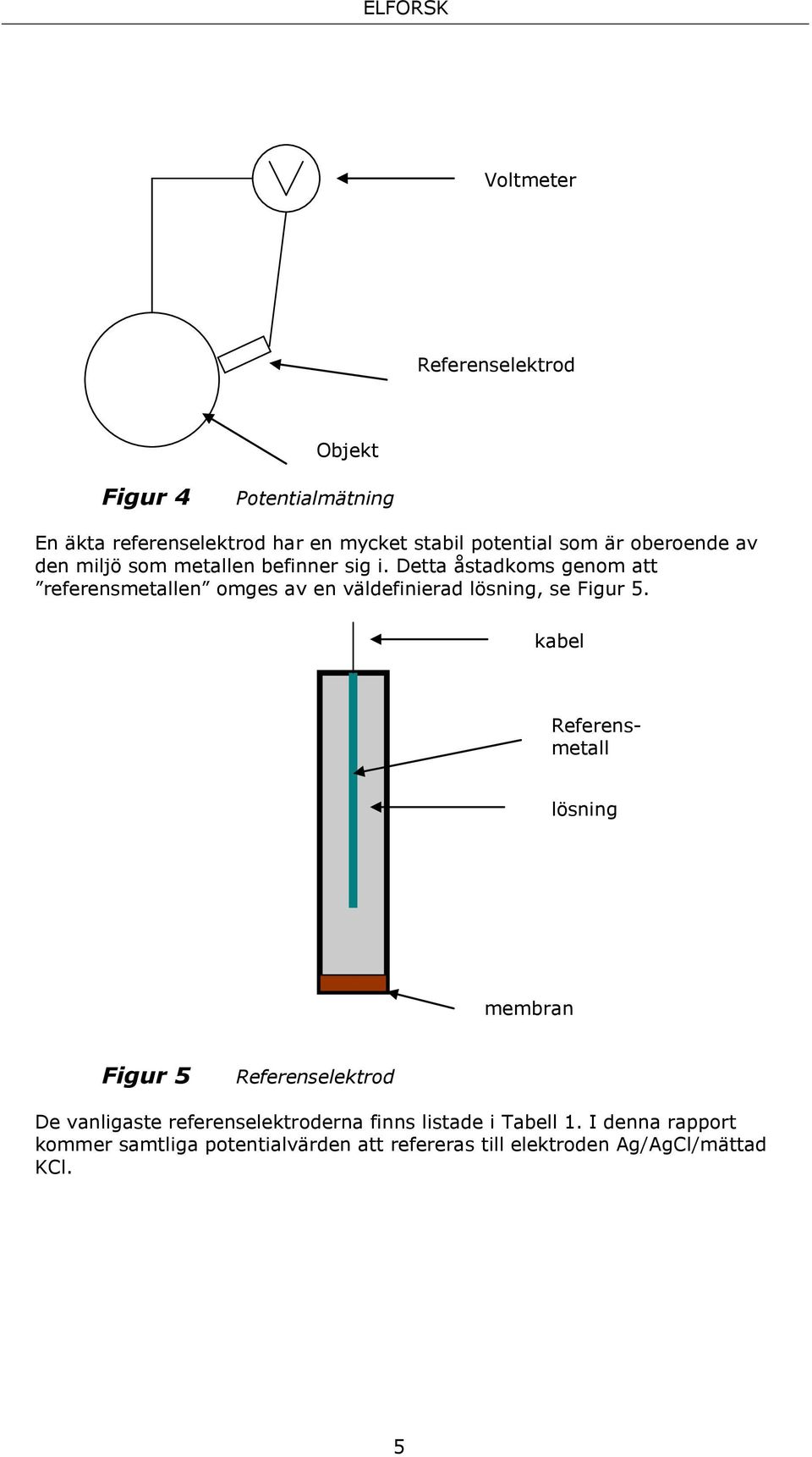 Detta åstadkoms genom att referensmetallen omges av en väldefinierad lösning, se Figur 5.