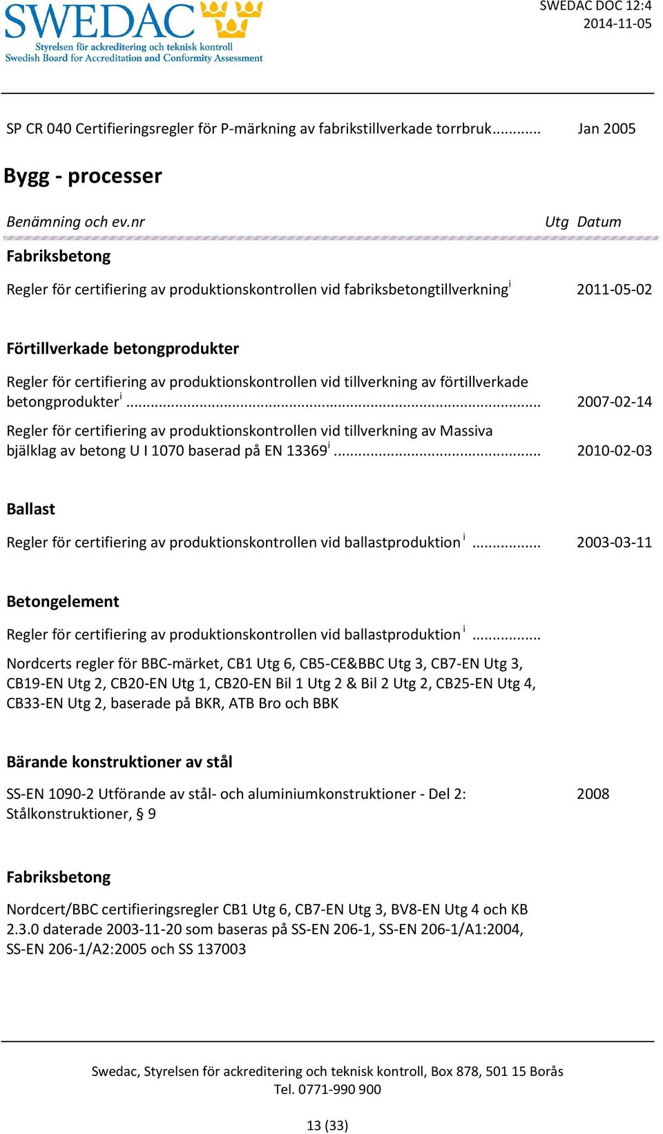 produktionskontrollen vid tillverkning av förtillverkade betongprodukter i.