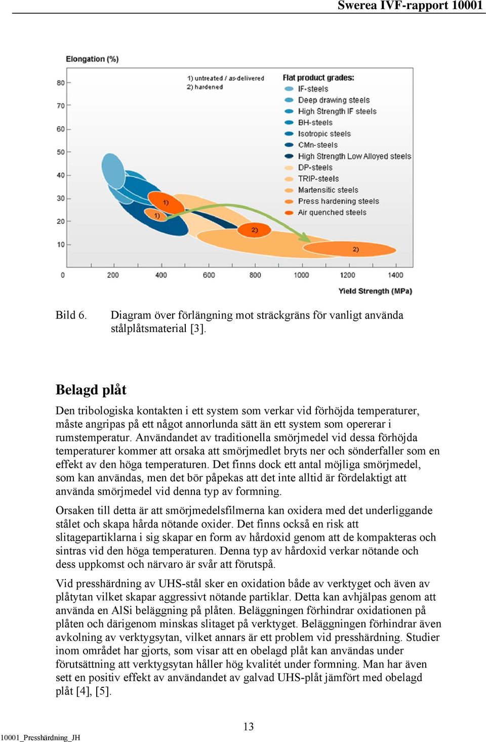 Användandet av traditionella smörjmedel vid dessa förhöjda temperaturer kommer att orsaka att smörjmedlet bryts ner och sönderfaller som en effekt av den höga temperaturen.