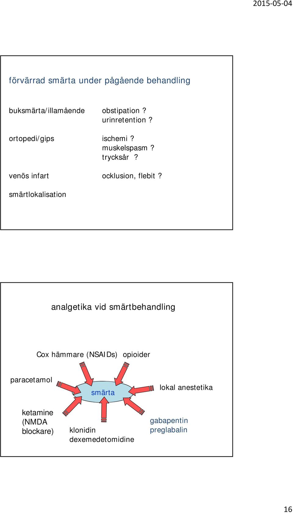 smärtlokalisation analgetika vid smärtbehandling Cox hämmare (NSAIDs) opioider paracetamol