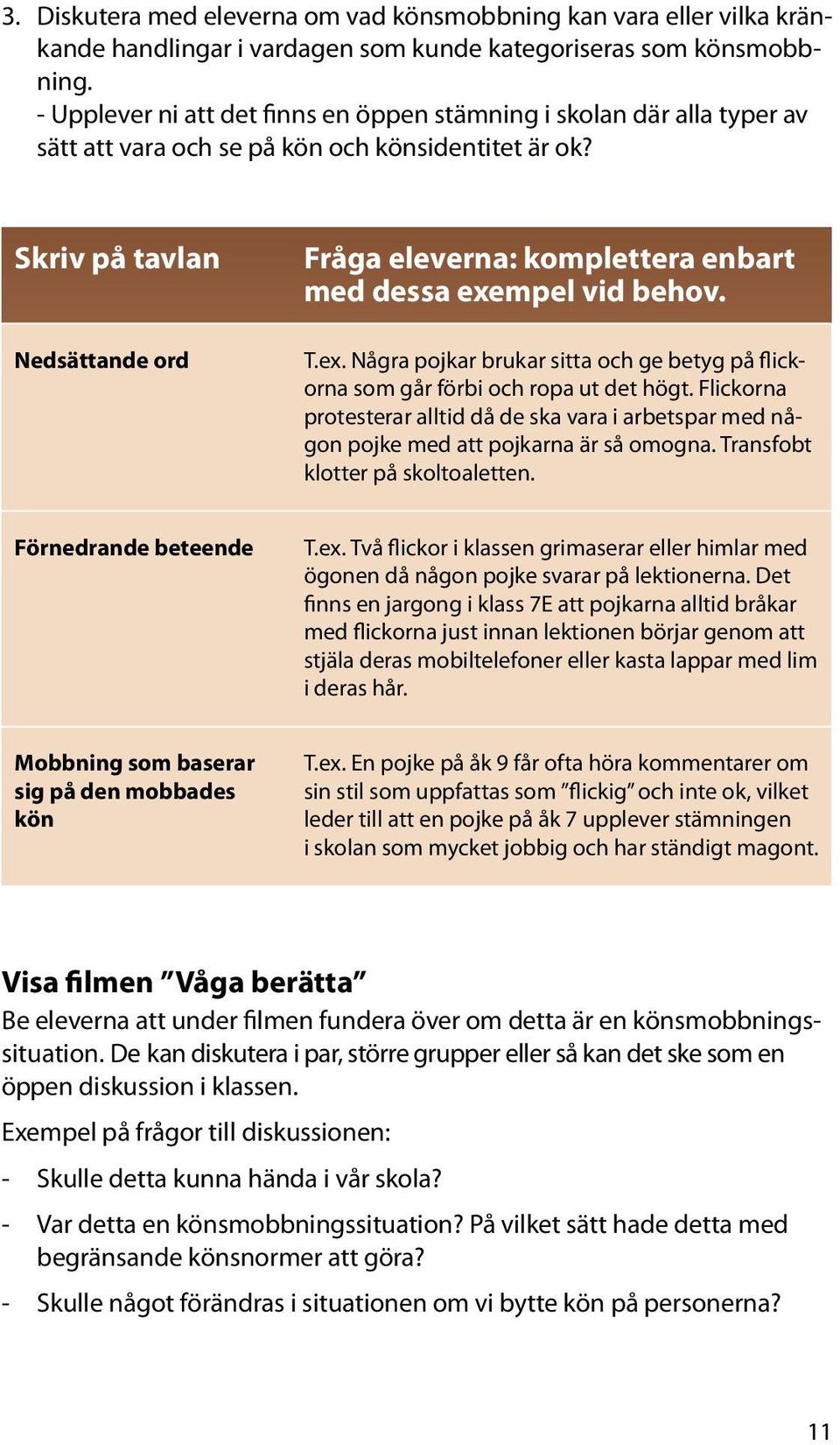 Skriv på tavlan Nedsättande ord Fråga eleverna: komplettera enbart med dessa exempel vid behov. T.ex. Några pojkar brukar sitta och ge betyg på flickorna som går förbi och ropa ut det högt.