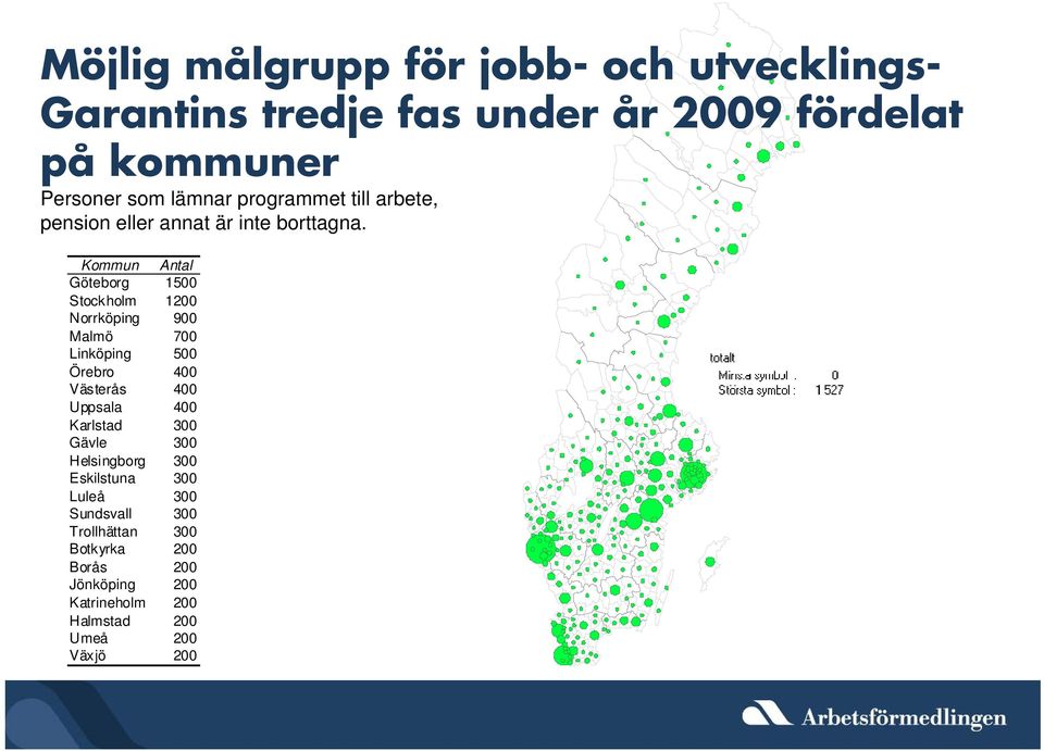 Kommun Antal Göteborg 1500 Stockholm 1200 Norrköping 900 Malmö 700 Linköping 500 400 Västerås 400 400 Karlstad 300