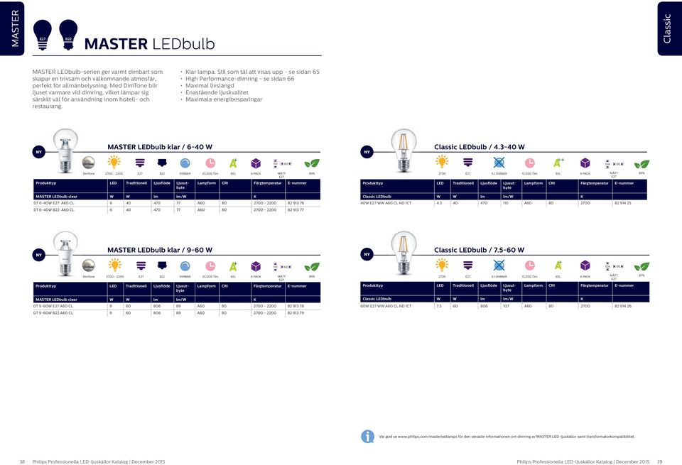 Stil som tål att visas upp - se sidan 65 High Performance-dimring - se sidan 66 Maximal livslängd Enastående ljuskvalitet Maximala energibesparingar MASTER LEDbulb klar / 6-40 W Classic LEDbulb / 4.