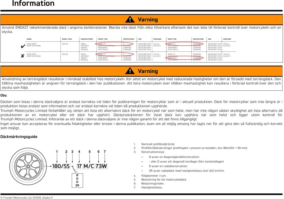 34 bar (34 lb/in 2 ) ROADSMART 2.90 bar TIER SPORT (FROM VIN 570059) 2013 ON ROADTEC Z8 INTERACT ROADSMART A 2.34 bar (34 lb/in 2 ) ROADSMART 2.90 bar Varning Användning av terrängdäck resulterar i minskad stabilitet hos motorcykeln.