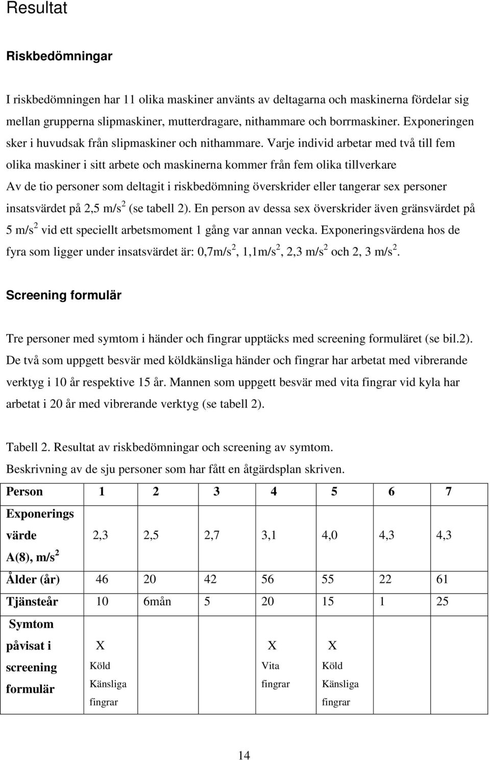 Varje individ arbetar med två till fem olika maskiner i sitt arbete och maskinerna kommer från fem olika tillverkare Av de tio personer som deltagit i riskbedömning överskrider eller tangerar sex