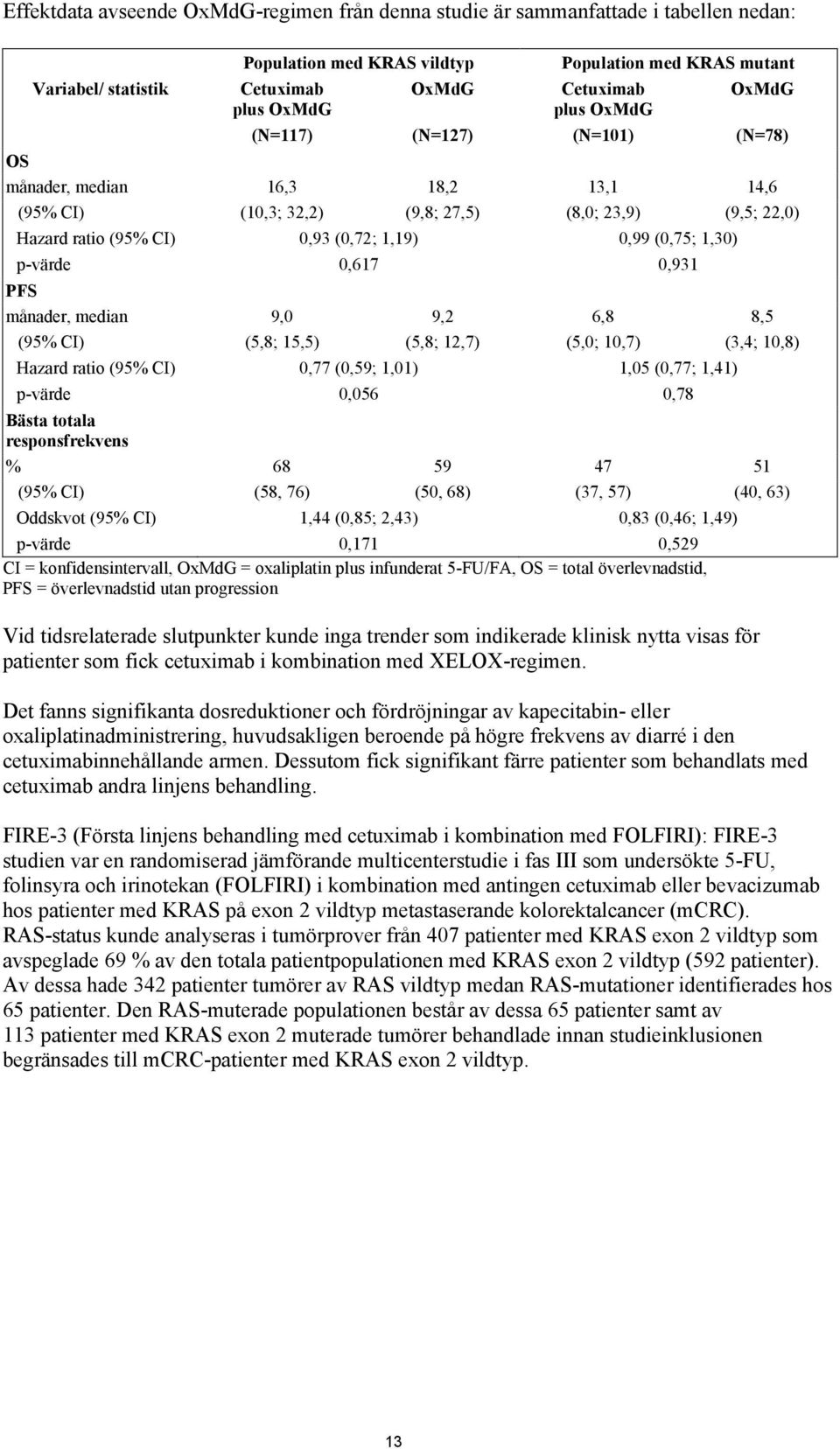 1,30) p-värde 0,617 0,931 PFS månader, median 9,0 9,2 6,8 8,5 (95% CI) (5,8; 15,5) (5,8; 12,7) (5,0; 10,7) (3,4; 10,8) Hazard ratio (95% CI) 0,77 (0,59; 1,01) 1,05 (0,77; 1,41) p-värde 0,056 0,78