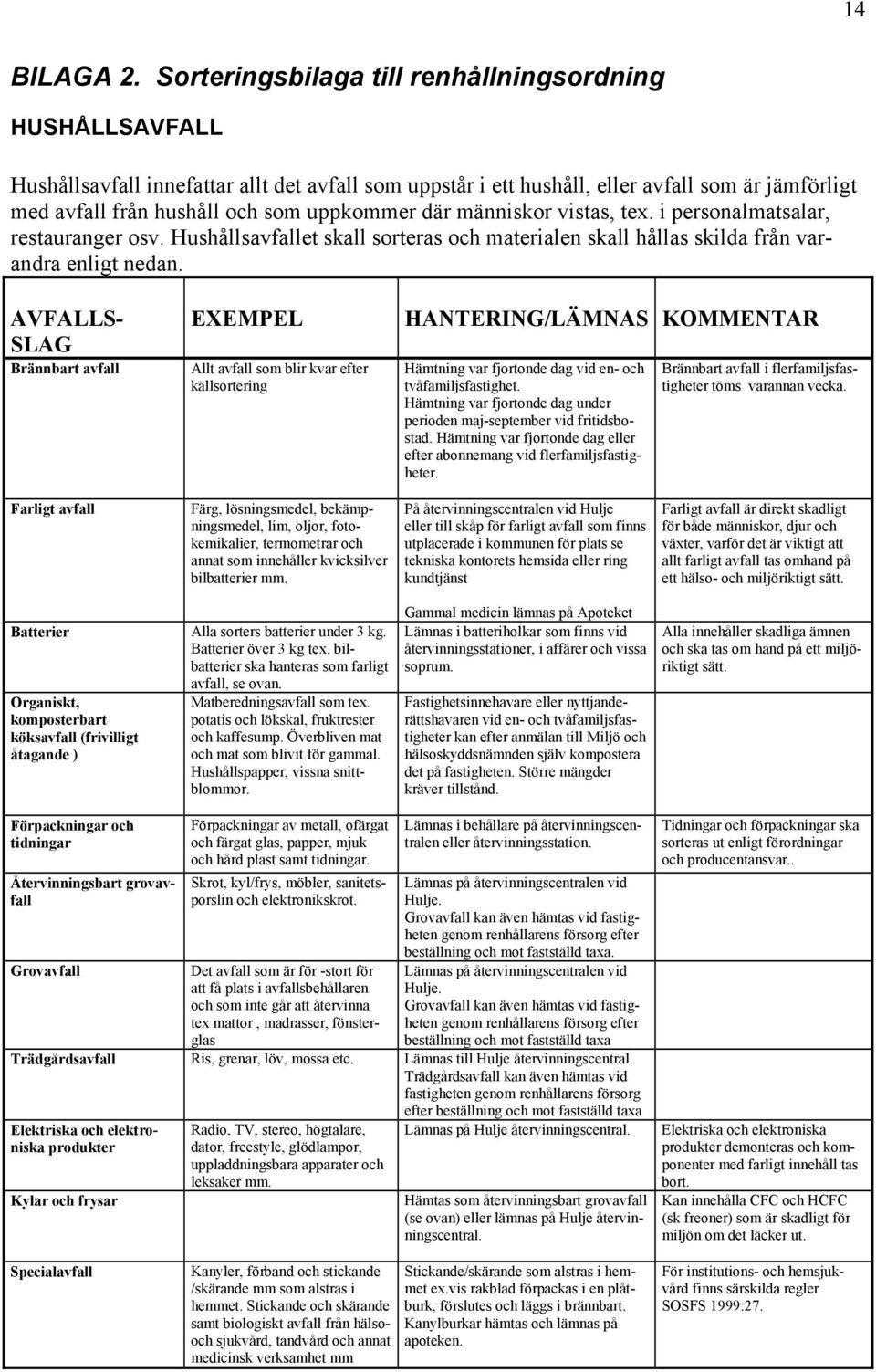 där människor vistas, tex. i personalmatsalar, restauranger osv. Hushållsavfallet skall sorteras och materialen skall hållas skilda från varandra enligt nedan.