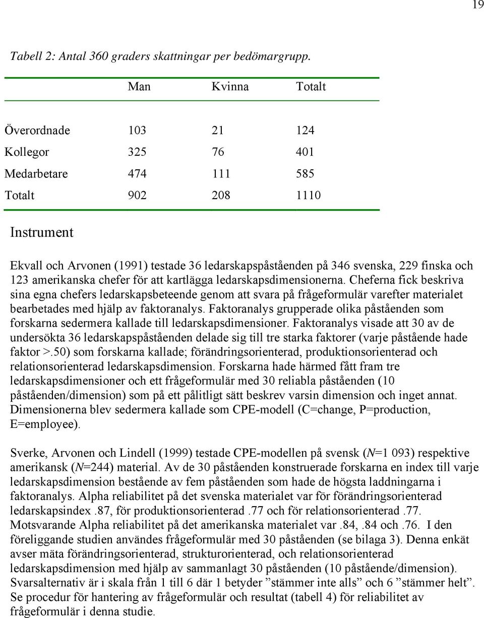 finska och 123 amerikanska chefer för att kartlägga ledarskapsdimensionerna.