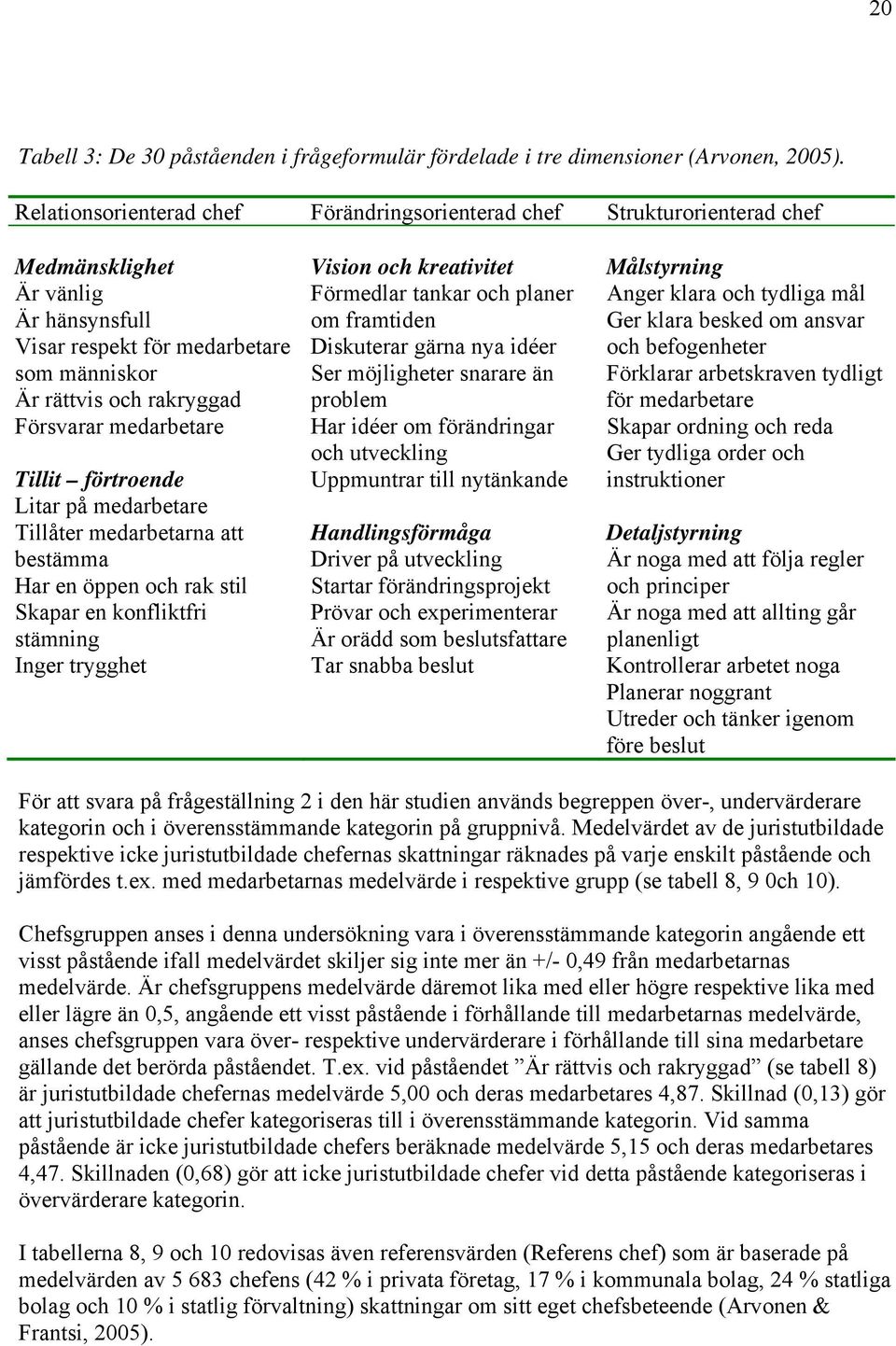 medarbetare Tillit förtroende Litar på medarbetare Tillåter medarbetarna att bestämma Har en öppen och rak stil Skapar en konfliktfri stämning Inger trygghet Vision och kreativitet Förmedlar tankar