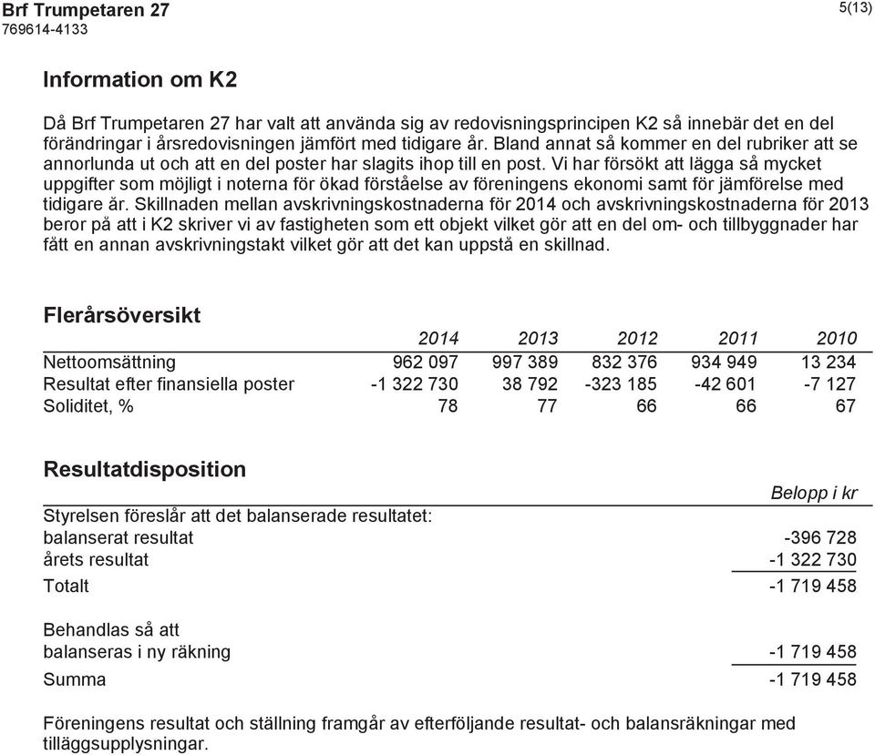 Vi har försökt att lägga så mycket uppgifter som möjligt i noterna för ökad förståelse av föreningens ekonomi samt för jämförelse med tidigare år.