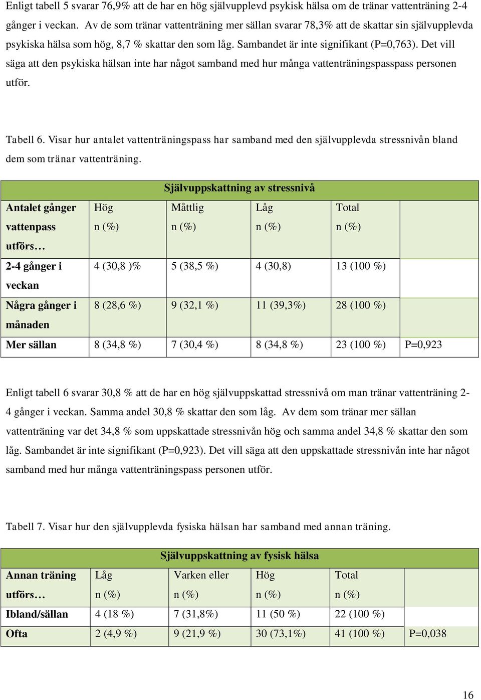 Det vill säga att den psykiska hälsan inte har något samband med hur många vattenträningspasspass personen utför. Tabell 6.