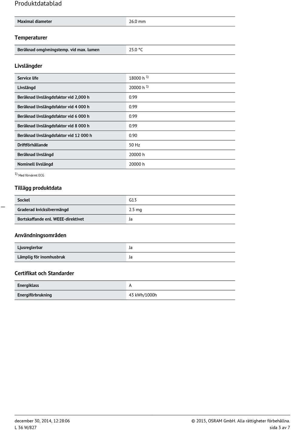 99 Beräknad livslängdsfaktor vid 6 000 h 0.99 Beräknad livslängdsfaktor vid 8 000 h 0.99 Beräknad livslängdsfaktor vid 12 000 h 0.