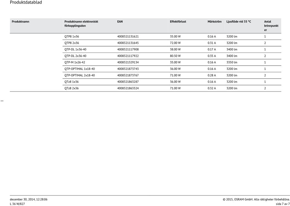 50 W 0.35 A 3400 lm 2 QTP-M 1x26-42 4008321329134 35.00 W 0.16 A 3350 lm 1 QTP-OPTIMAL 1x18-40 4008321873743 36.00 W 0.16 A 3200 lm 1 QTP-OPTIMAL 2x18-40 4008321873767 71.