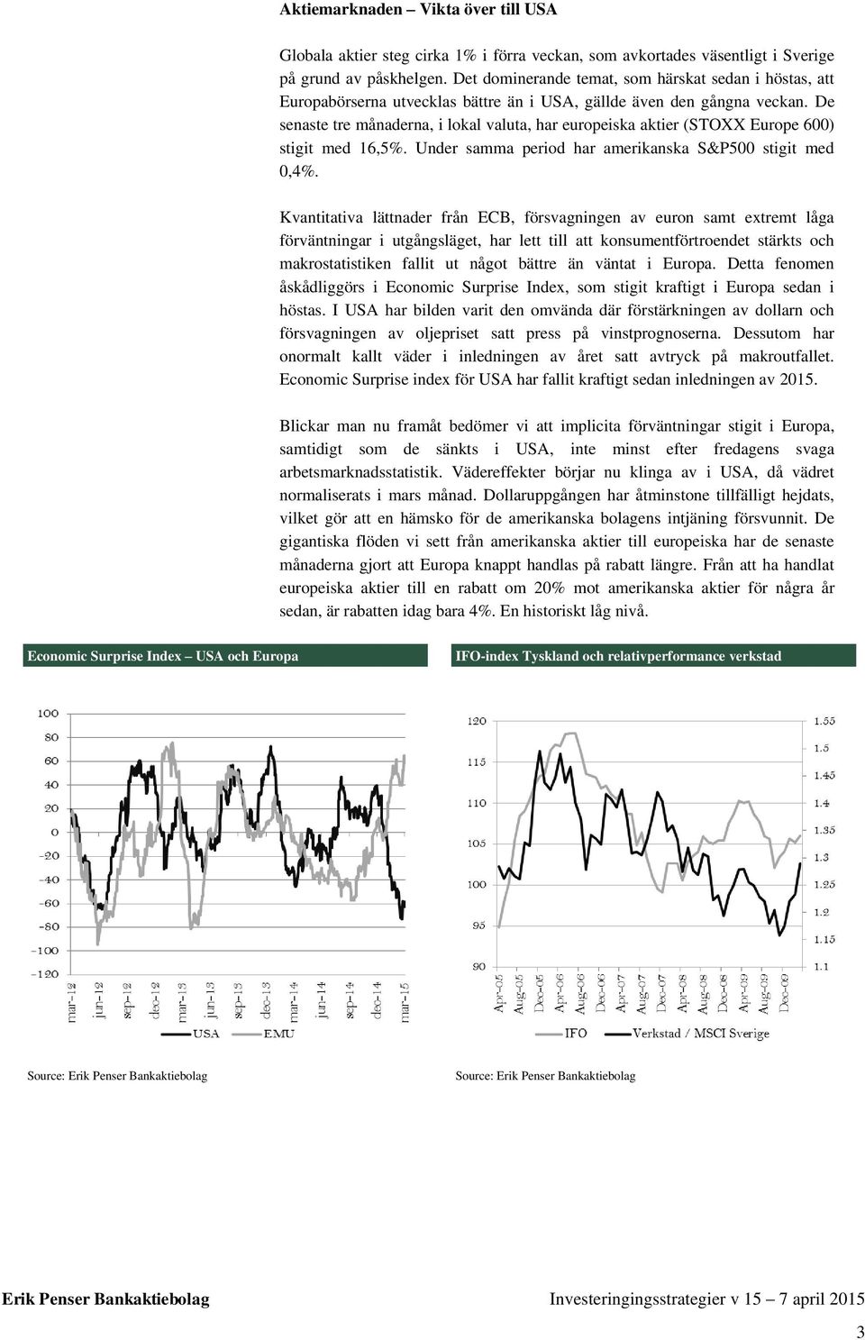 De senaste tre månaderna, i lokal valuta, har europeiska aktier (STOXX Europe 600) stigit med 16,5%. Under samma period har amerikanska S&P500 stigit med 0,4%.