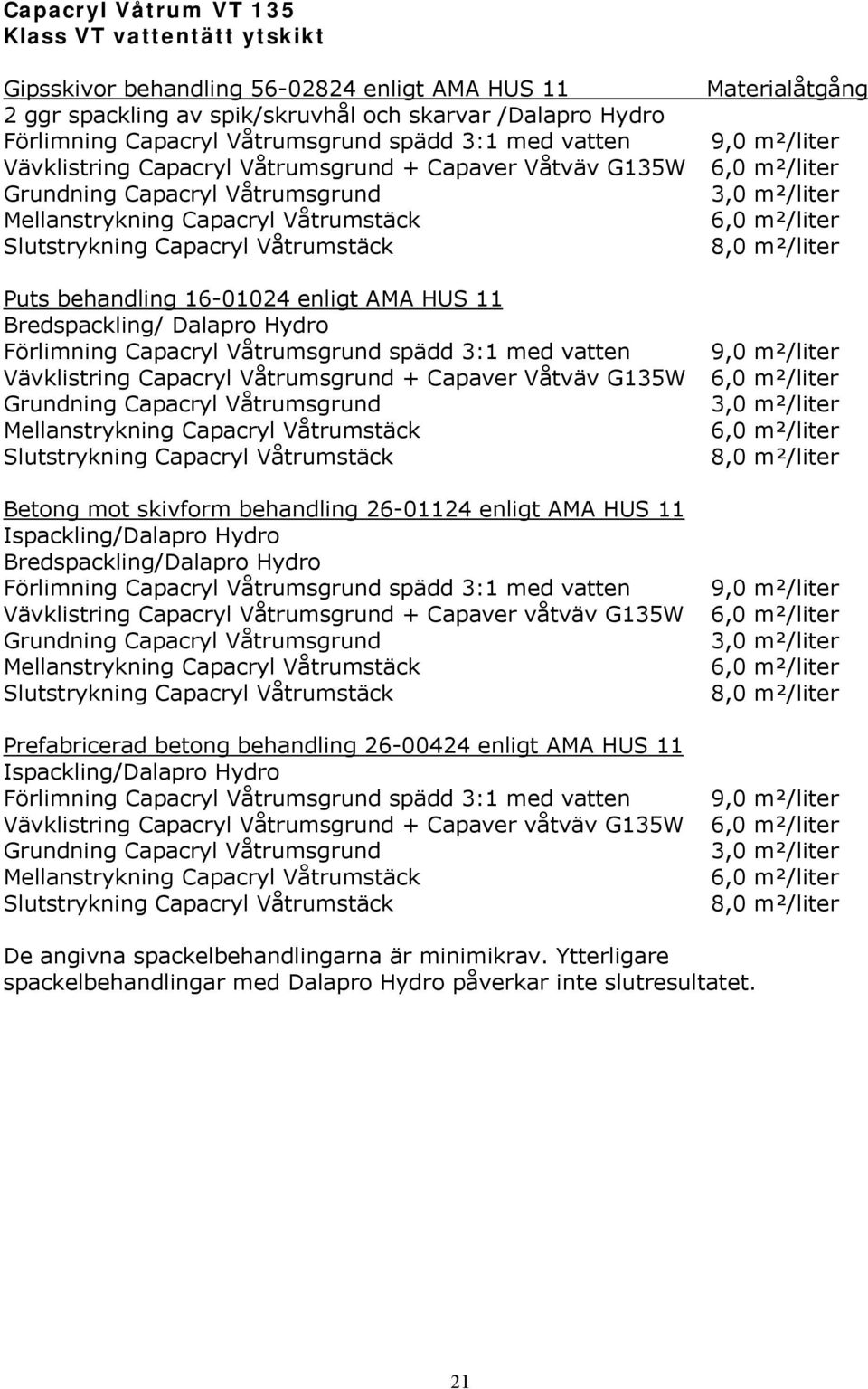 AMA HUS 11 Ispackling/Dalapro Hydro Bredspackling/Dalapro Hydro Vävklistring Capacryl Våtrumsgrund + Capaver våtväv G135W Prefabricerad betong behandling 26-00424 enligt AMA HUS 11 Ispackling/Dalapro