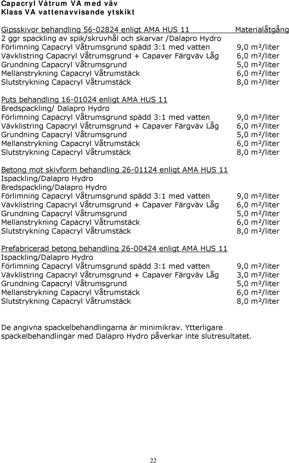 26-01124 enligt AMA HUS 11 Ispackling/Dalapro Hydro Bredspackling/Dalapro Hydro Vävklistring Capacryl Våtrumsgrund + Capaver Färgväv Låg Prefabricerad betong behandling 26-00424 enligt AMA HUS 11