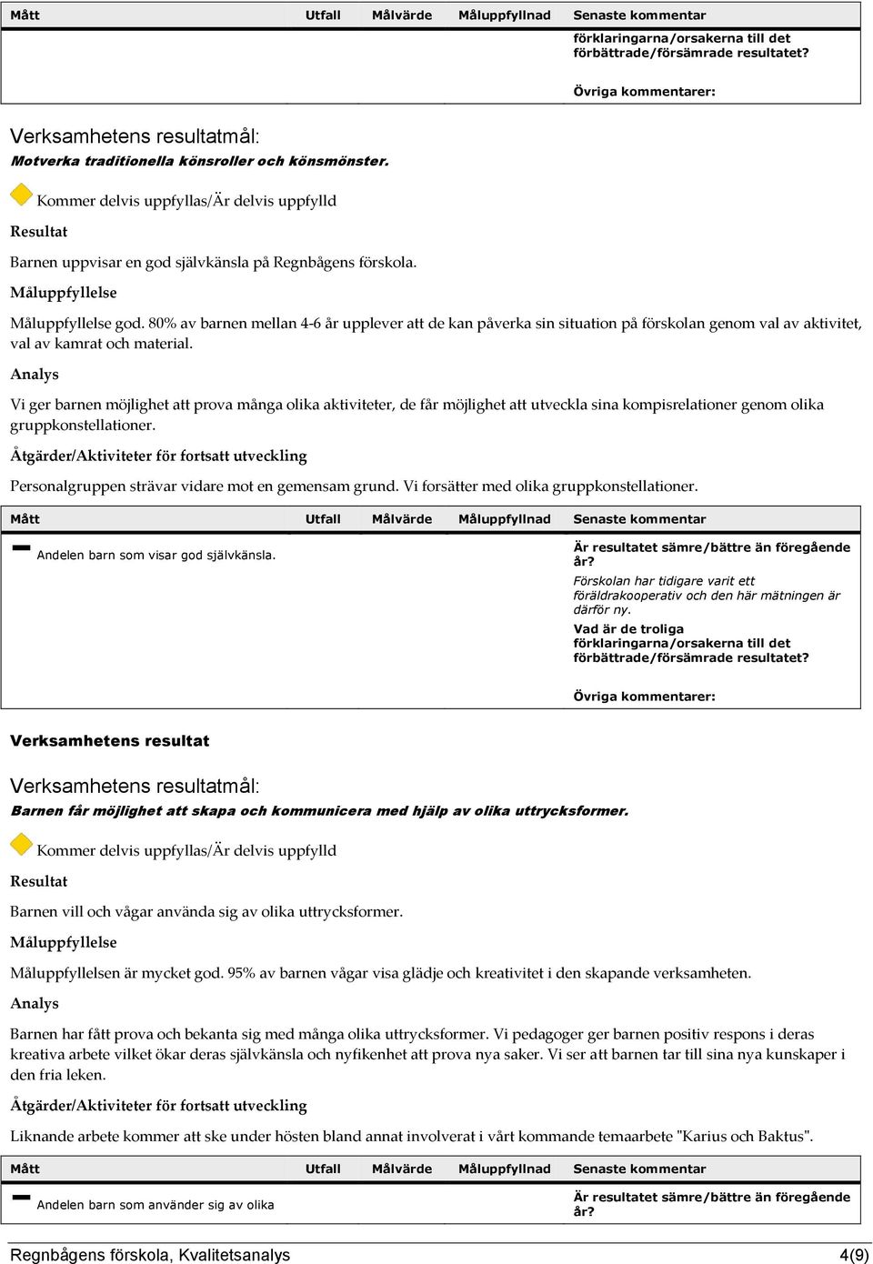 Vi ger barnen möjlighet att prova många olika aktiviteter, de får möjlighet att utveckla sina kompisrelationer genom olika gruppkonstellationer. Personalgruppen strävar vidare mot en gemensam grund.