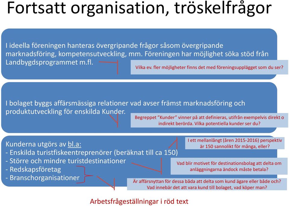 I bolaget byggs affärsmässiga relationer vad avser främst marknadsföring och produktutveckling för enskilda Kunder. Kunderna utgörs av bl.