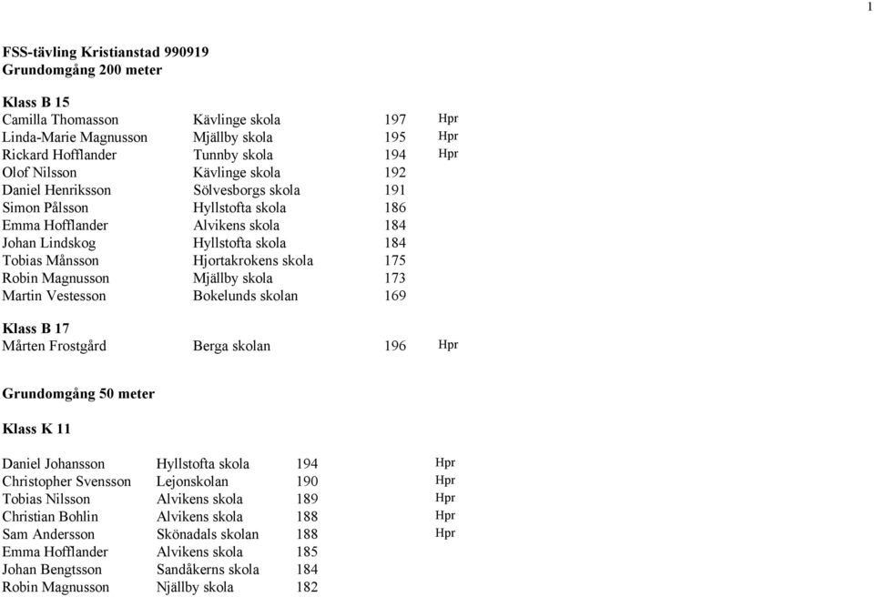 Hjortakrokens skola 175 Robin Magnusson Mjällby skola 173 Martin Vestesson Bokelunds skolan 169 Klass B 17 Mårten Frostgård Berga skolan 196 Hpr Grundomgång 50 meter Klass K 11 Daniel Johansson