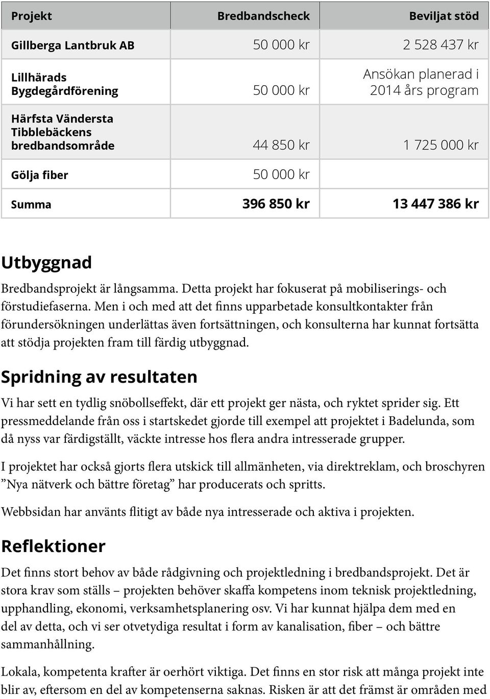 Men i och med att det finns upparbetade konsultkontakter från förundersökningen underlättas även fortsättningen, och konsulterna har kunnat fortsätta att stödja projekten fram till färdig utbyggnad.