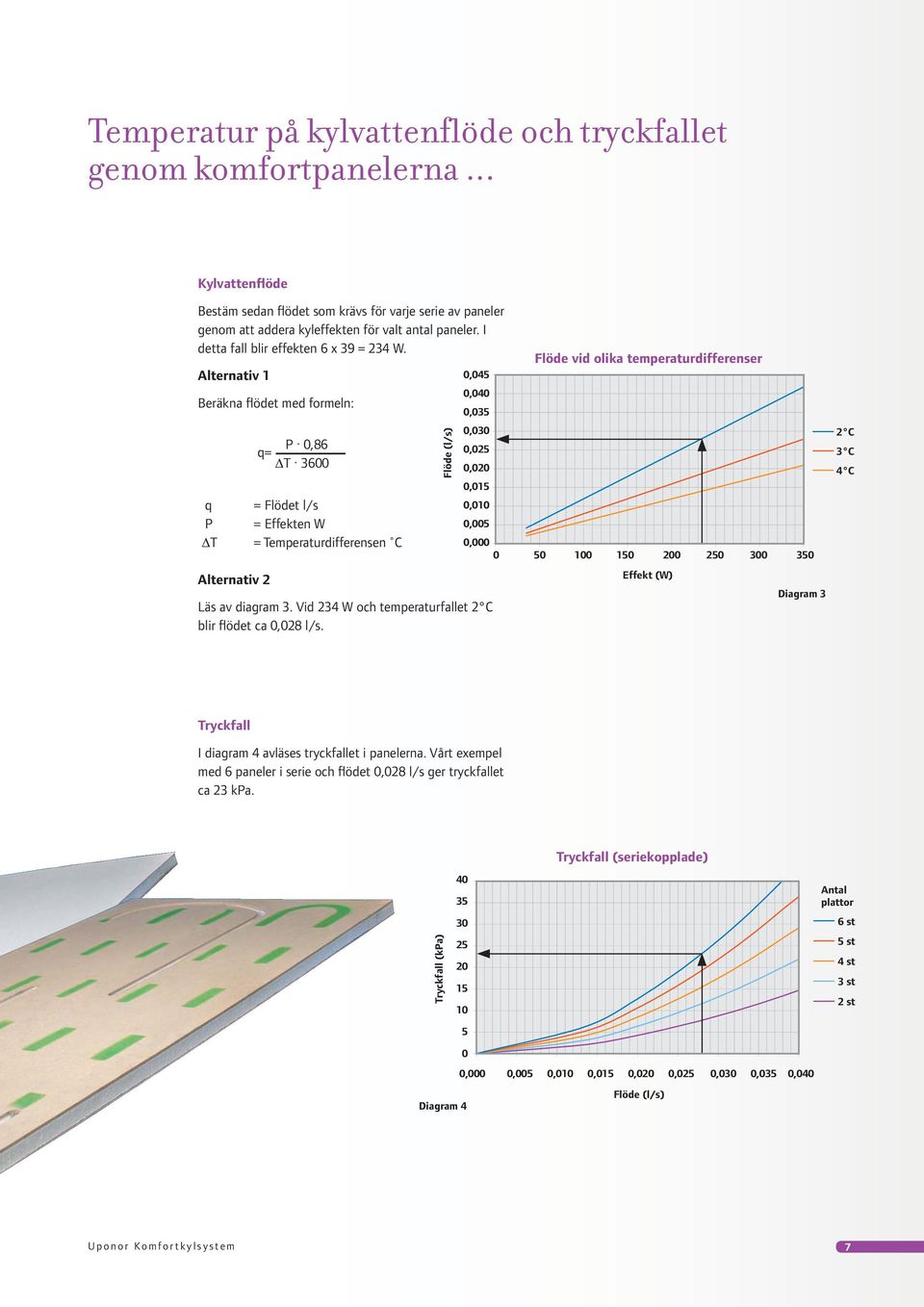 3600 = Flödet l/s = Effekten W = Temperaturdifferensen C Flöde (l/s) Läs av diagram 3. Vid 234 W och temperaturfallet 2 C blir flödet ca 0,028 l/s.