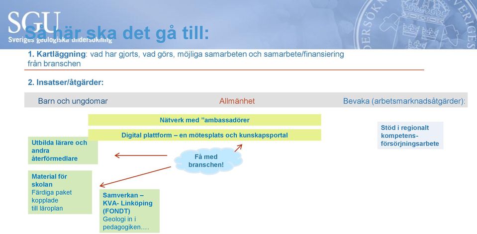 Insatser/åtgärder: Barn och ungdomar Allmänhet Bevaka (arbetsmarknadsåtgärder): Utbilda lärare och andra återförmedlare