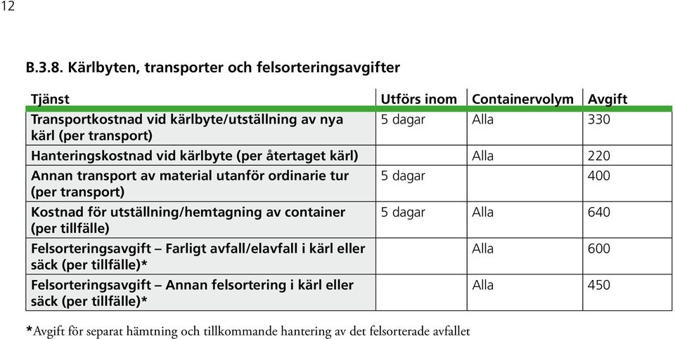 transport) Hanteringskostnad vid kärlbyte (per återtaget kärl) Alla 220 Annan transport av material utanför ordinarie tur 5 dagar 400 (per transport) Kostnad för