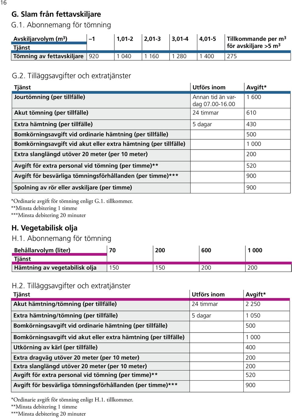 00 Akut tömning (per tillfälle) 24 timmar 610 Extra hämtning (per tillfälle) 5 dagar 430 Bomkörningsavgift vid ordinarie hämtning (per tillfälle) 500 Bomkörningsavgift vid akut eller extra hämtning