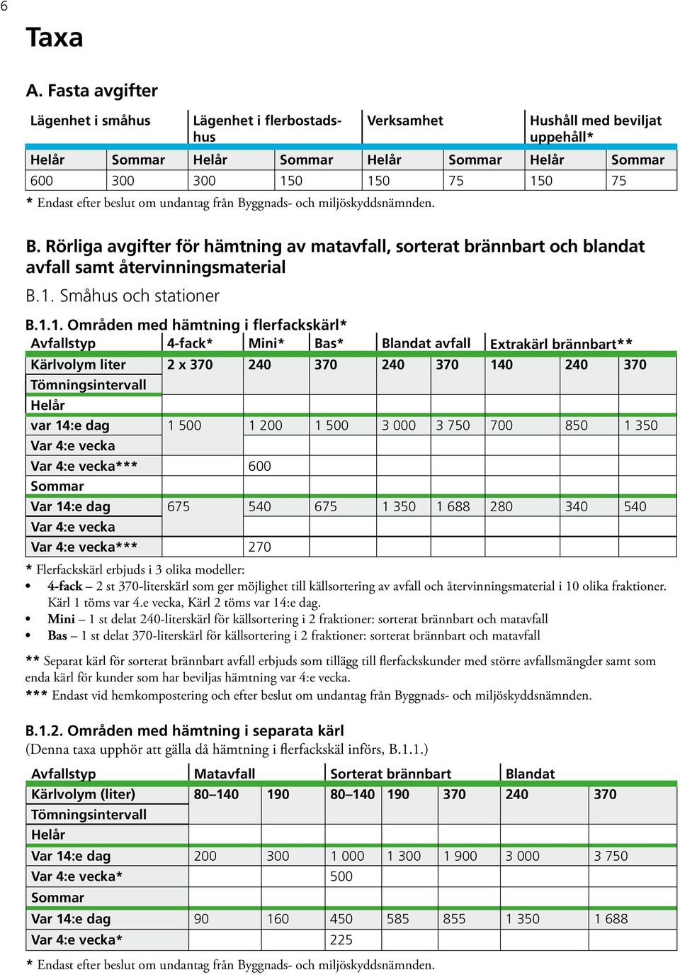 beslut om undantag från Byggnads- och miljöskyddsnämnden. B. Rörliga avgifter för hämtning av matavfall, sorterat brännbart och blandat avfall samt återvinningsmaterial B.1.