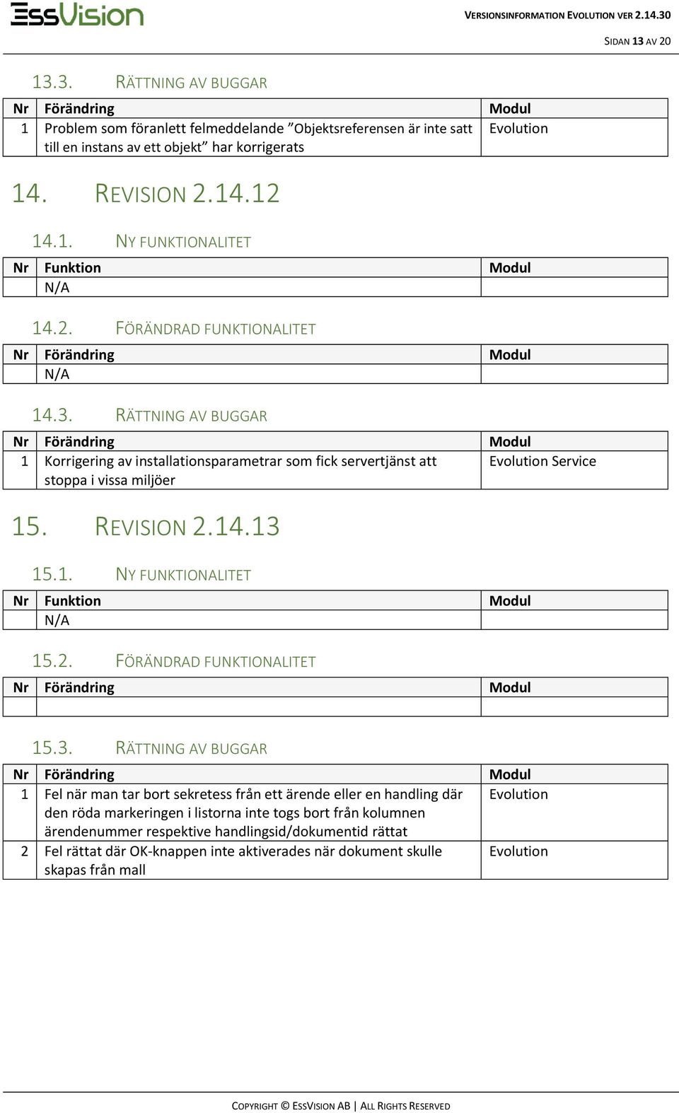 2. FÖRÄNDRAD FUNKTIONALITET 15.3.