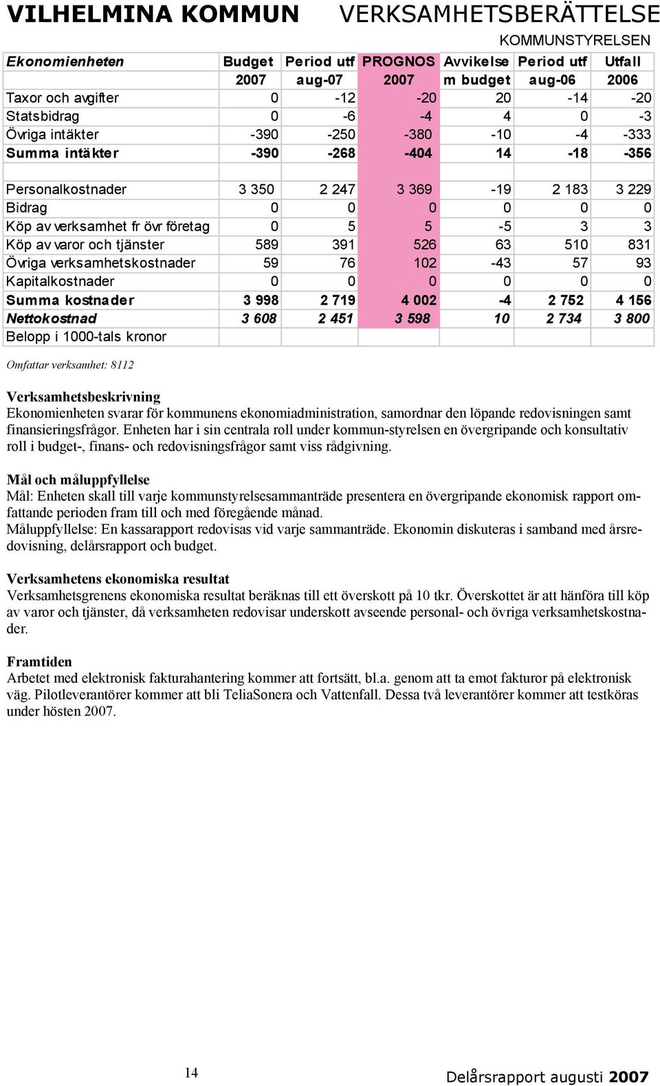 5-5 3 3 Köp av varor och tjänster 589 391 526 63 510 831 Övriga verksamhetskostnader 59 76 102-43 57 93 Kapitalkostnader 0 0 0 0 0 0 Summa kostnader 3 998 2 719 4 002-4 2 752 4 156 Nettokostnad 3 608