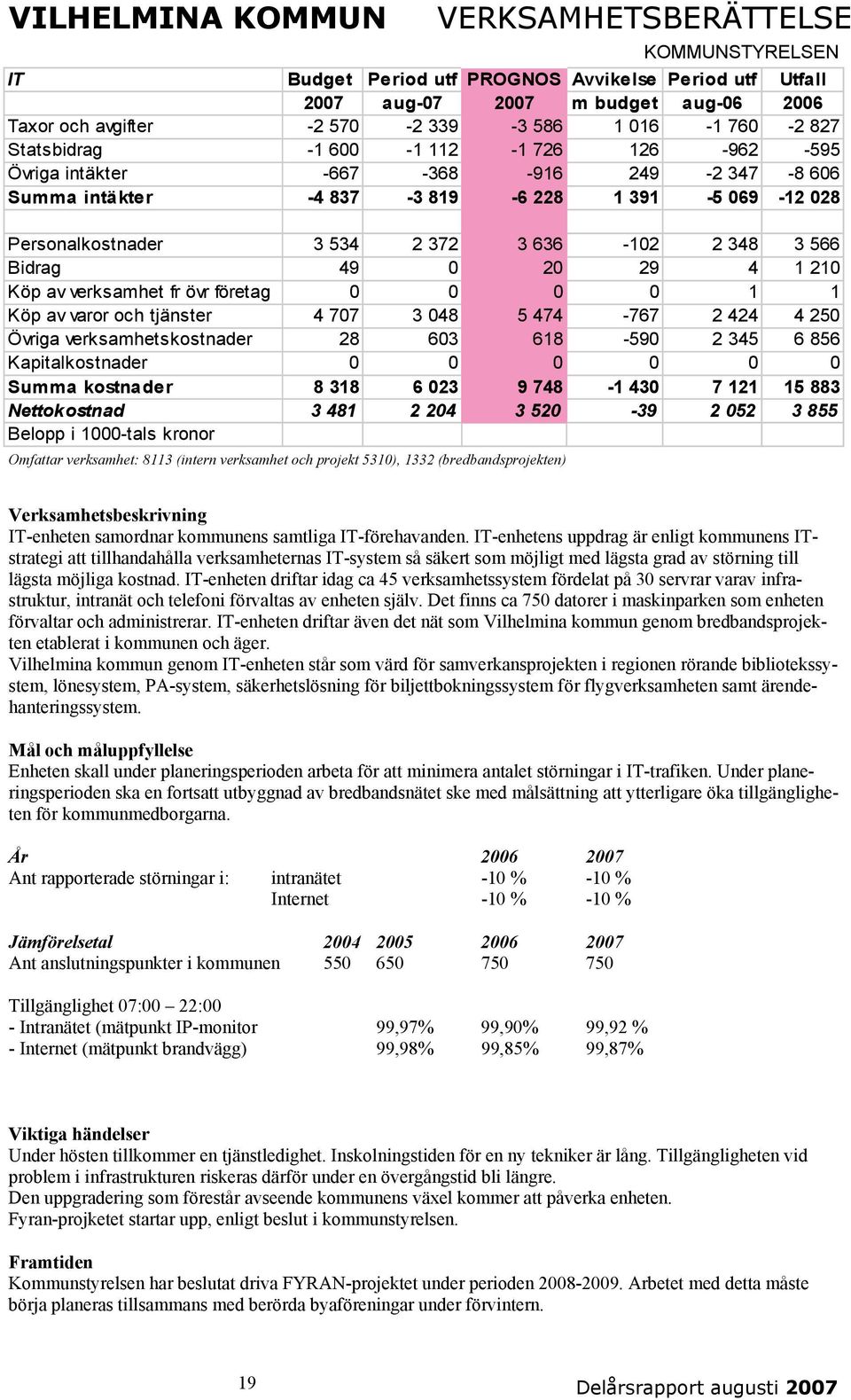 verksamhet fr övr företag 0 0 0 0 1 1 Köp av varor och tjänster 4 707 3 048 5 474-767 2 424 4 250 Övriga verksamhetskostnader 28 603 618-590 2 345 6 856 Kapitalkostnader 0 0 0 0 0 0 Summa kostnader 8