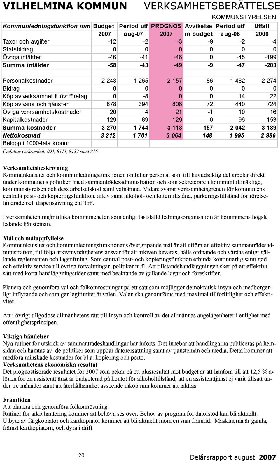 tjänster 878 394 806 72 440 724 Övriga verksamhetskostnader 20 4 21-1 10 16 Kapitalkostnader 129 89 129 0 96 153 Summa kostnader 3 270 1 744 3 113 157 2 042 3 189 Nettokostnad 3 212 1 701 3 064 148 1