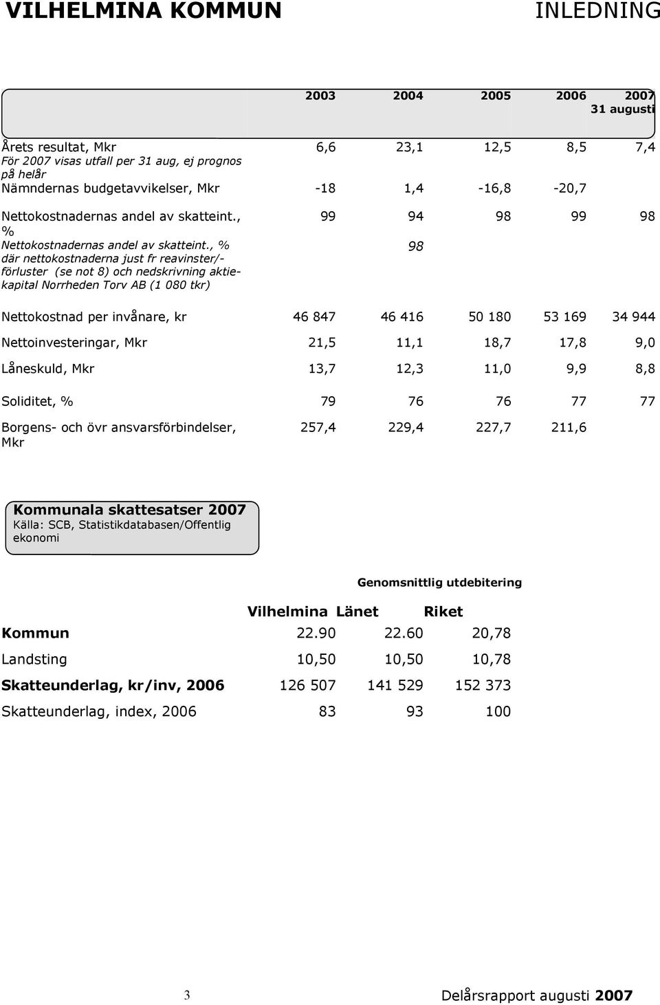 , % där nettokostnaderna just fr reavinster/- förluster (se not 8) och nedskrivning aktiekapital Norrheden Torv AB (1 080 tkr) 99 94 98 99 98 98 Nettokostnad per invånare, kr 46 847 46 416 50 180 53